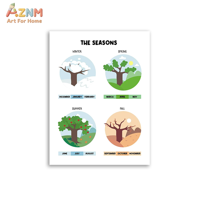 AZNM – toile murale éducative  - Kids Education Learning avis et prix